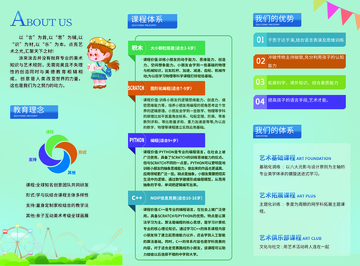 多彩教育体系宣传海报设计