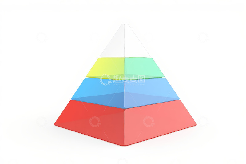 高清大图下载【趣麦麦图】彩色分层金字塔模型