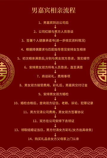 红色传统男嘉宾相亲流程