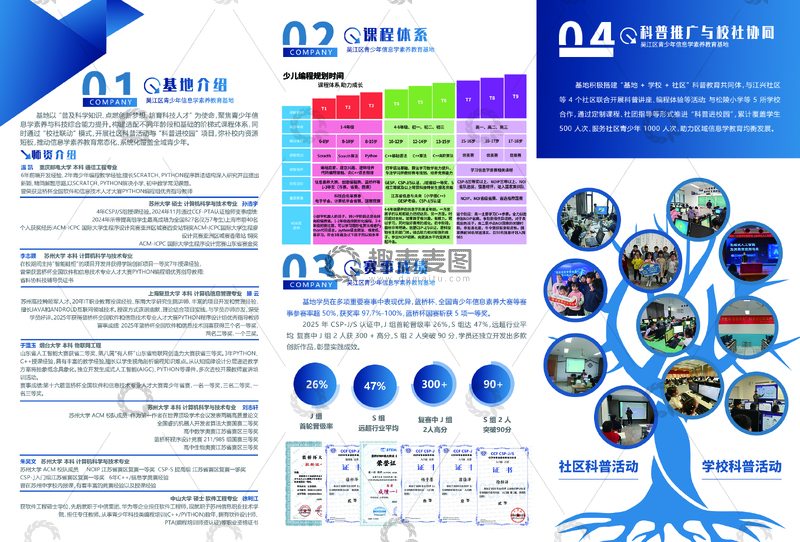 源文件下载【趣麦麦图】科普宣传册设计模板