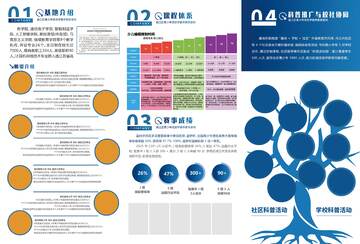 信息图表设计素材