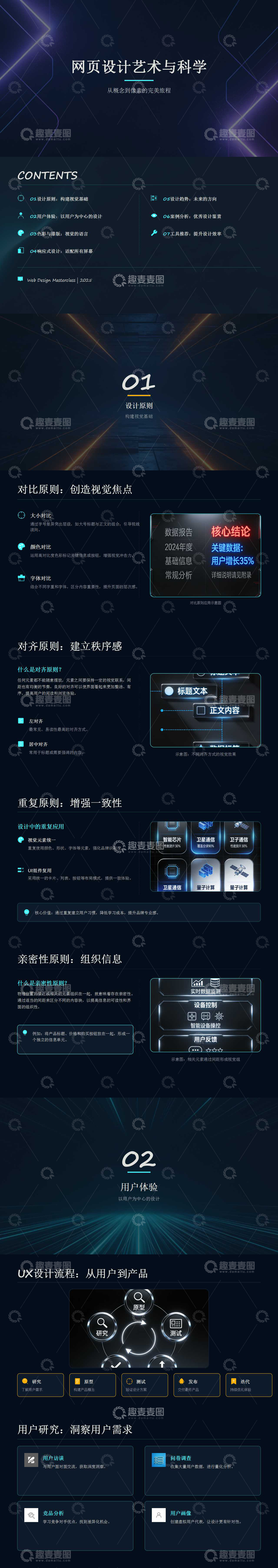 源文件下载【趣麦麦图】科技风网页设计指南