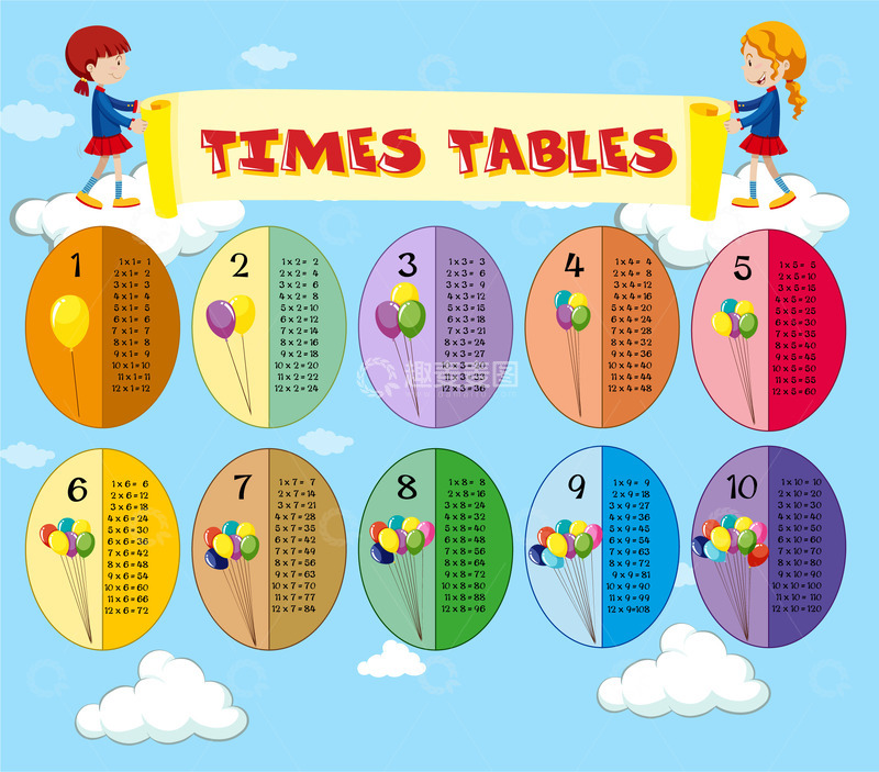 源文件下载【趣麦麦图】童趣乘法表的快乐学习之旅