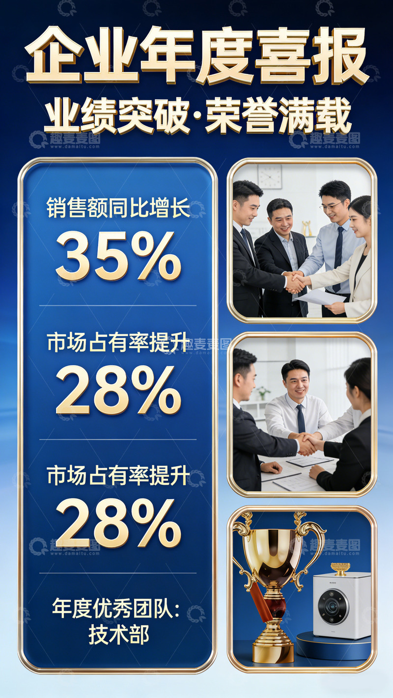 高清大图下载【趣麦麦图】企业年度喜报展示海报