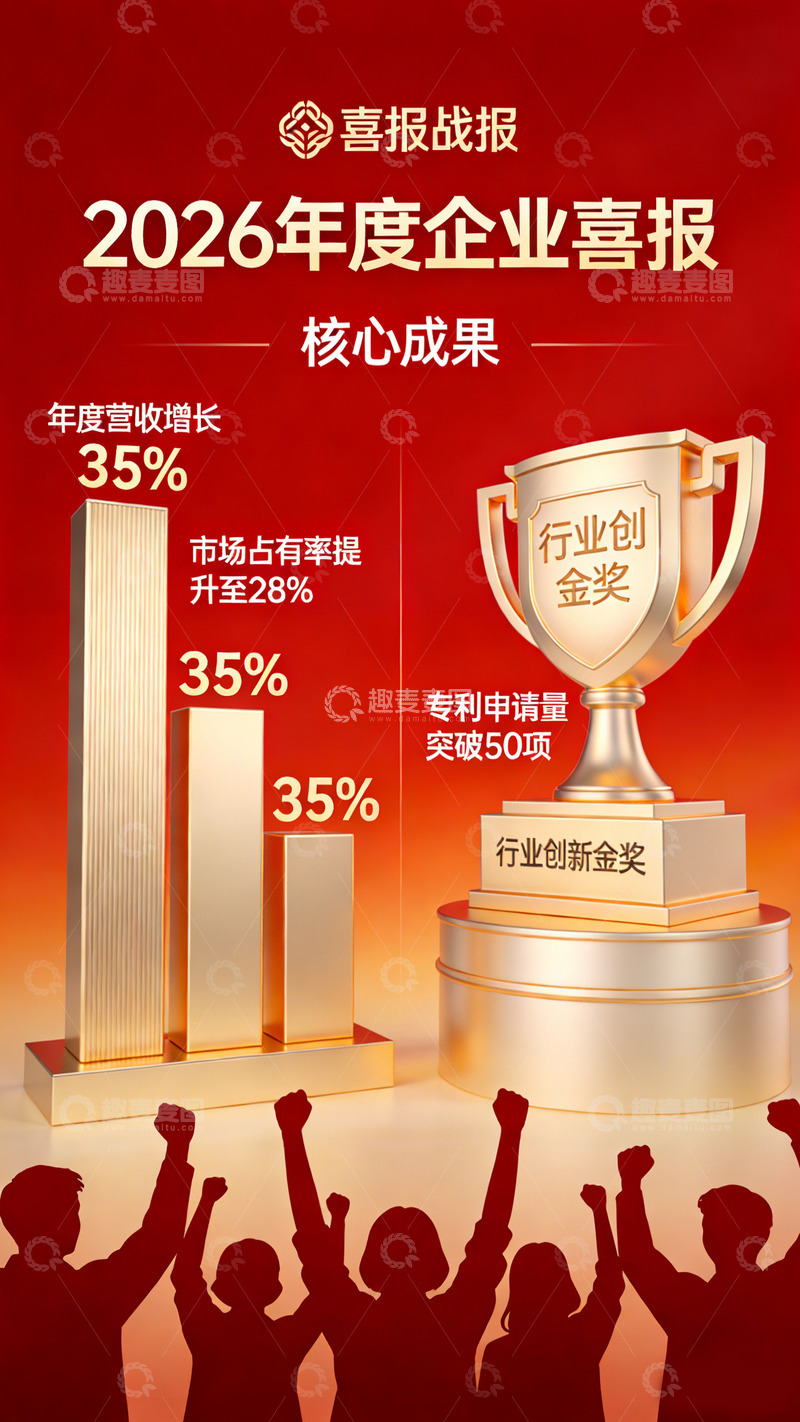 高清大图下载【趣麦麦图】企业喜报奖杯设计素材