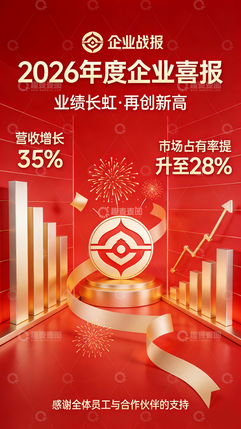 高清大图下载【趣麦麦图】企业红报2026年度辉煌成绩