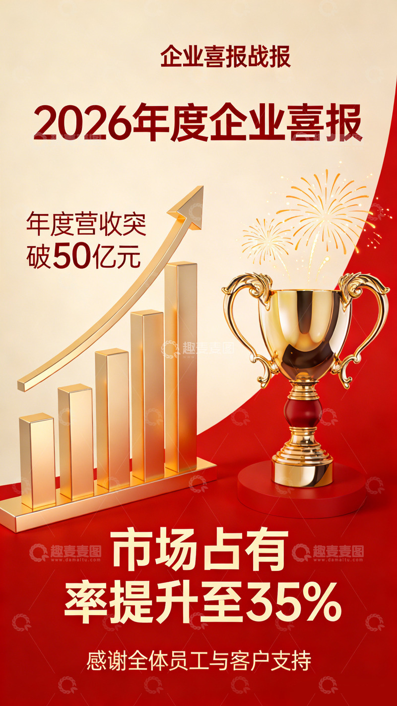 高清大图下载【趣麦麦图】企业喜报2026营收市场占有率