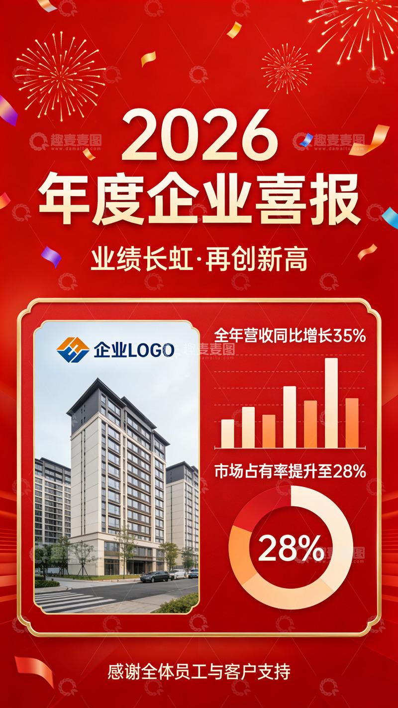 高清大图下载【趣麦麦图】企业喜报红底庆祝图表设计