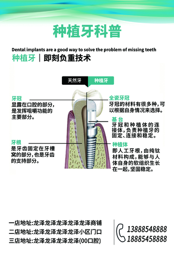 种植牙技术详解科普海报