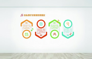音乐理疗室规定图解