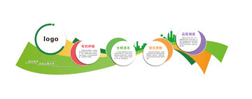 扁平风生态环保流程图文化墙设计素材