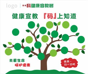 健康宣教 知识 树 海报