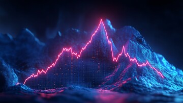金融图表分析1